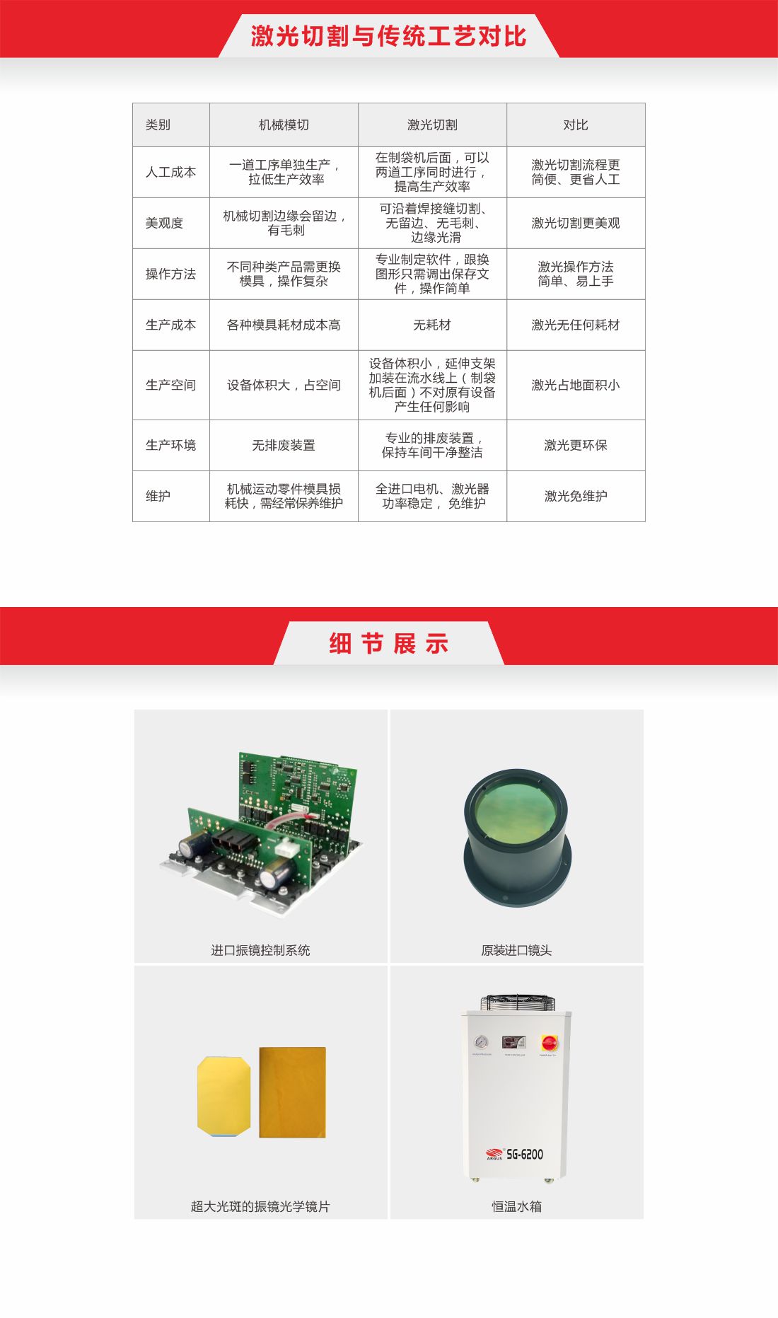 46-在線式全自動(dòng)高速激光切割機(jī)7.jpg